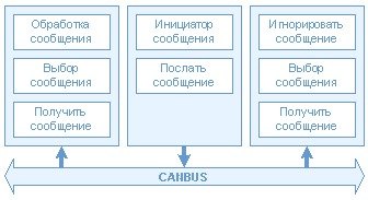 Общая схема работы