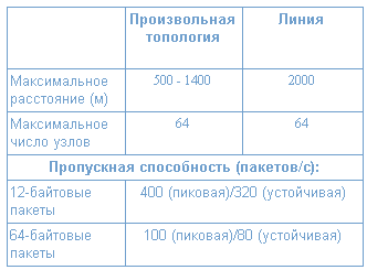 Топология2
